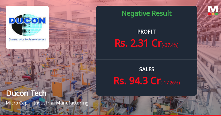 Ducon Infratechnologies Q3 FY26: Profits Plunge 32% as Revenue Contraction Hits Hard