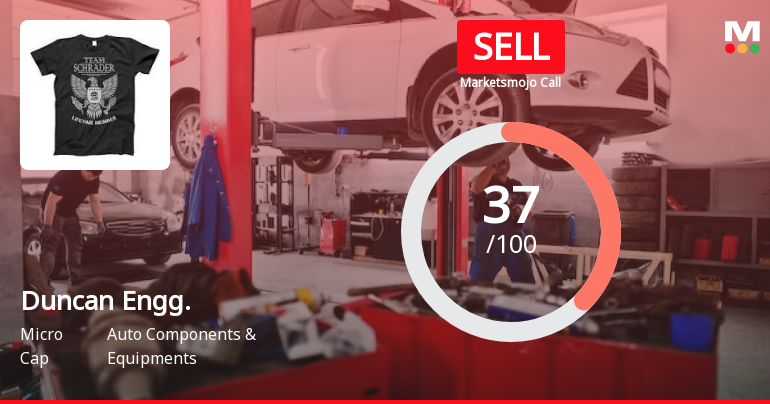 Duncan Engineering Ltd Downgraded to Sell Amid Technical and Valuation Concerns