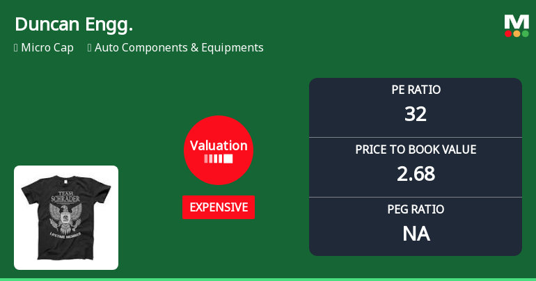 Duncan Engineering Ltd Valuation Shifts Amid Market Volatility