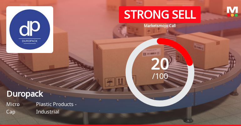 Duropack Ltd is Rated Strong Sell