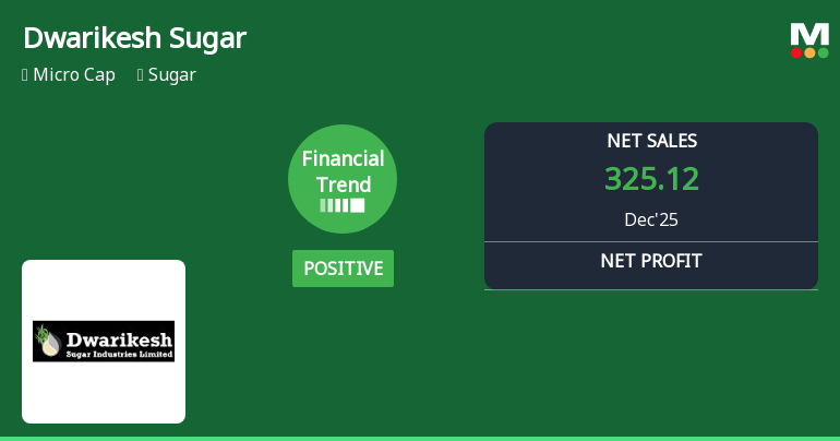 Dwarikesh Sugar Industries Ltd Reports Strong Quarterly Turnaround Amid Revenue Decline