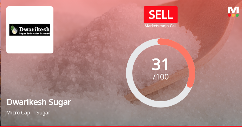 Dwarikesh Sugar Industries Ltd Upgraded to Sell Amid Mixed Technical and Financial Signals