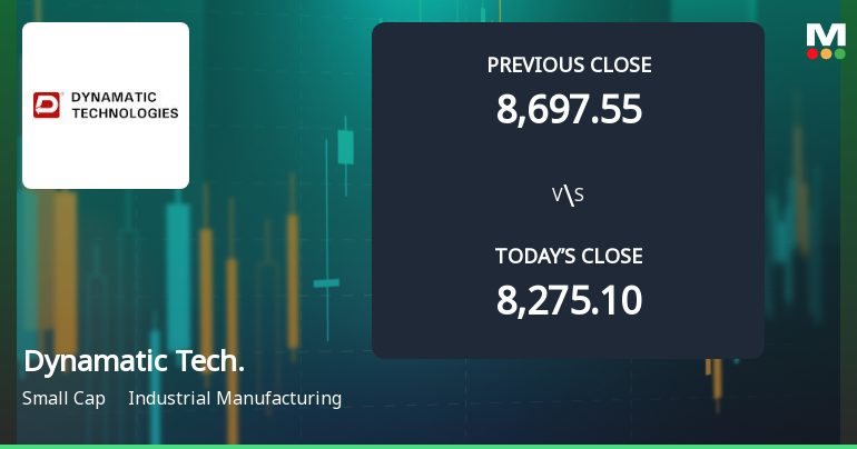 Dynamatic Technologies Ltd Opens Strong with 5.12% Gap Up on 3 Feb 2026