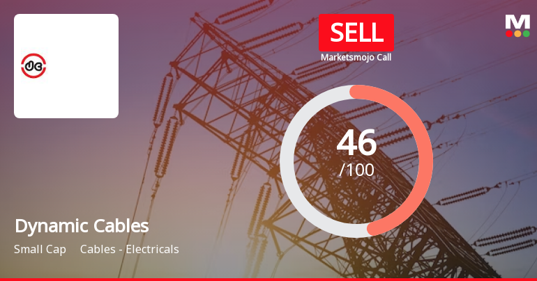 Dynamic Cables Ltd is Rated Sell