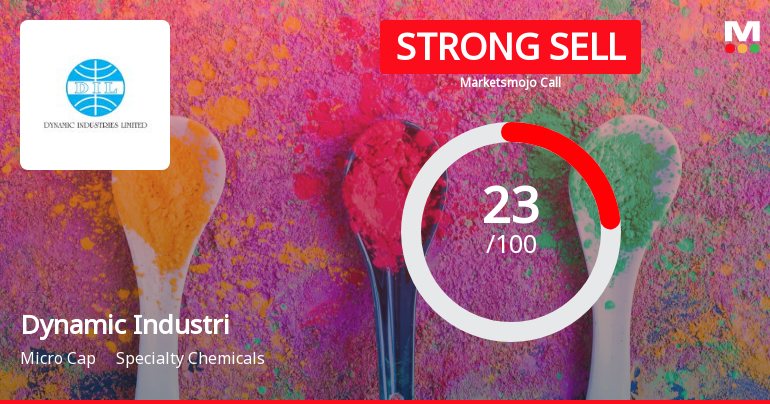 Dynamic Industries Ltd is Rated Strong Sell