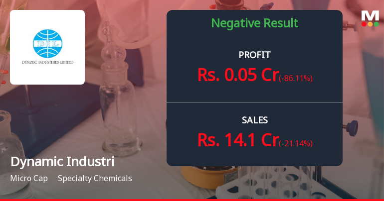 Dynamic Industries Q3 FY26: Profit Plunges 86% as Revenue Pressures Mount