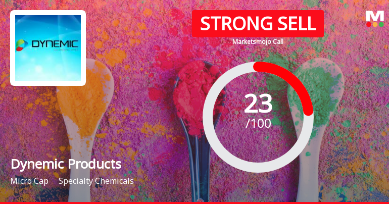 Dynemic Products Ltd is Rated Strong Sell