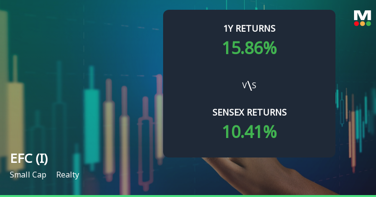 EFC (I) Ltd Technical Momentum Shifts Amid Mixed Market Signals