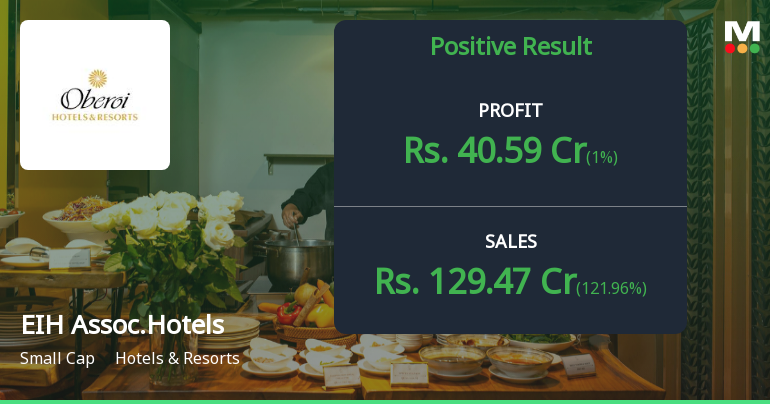EIH Associated Hotels Q2 FY26: Seasonal Weakness Drags Profits Down 33% Despite Strong Year-on-Year Growth