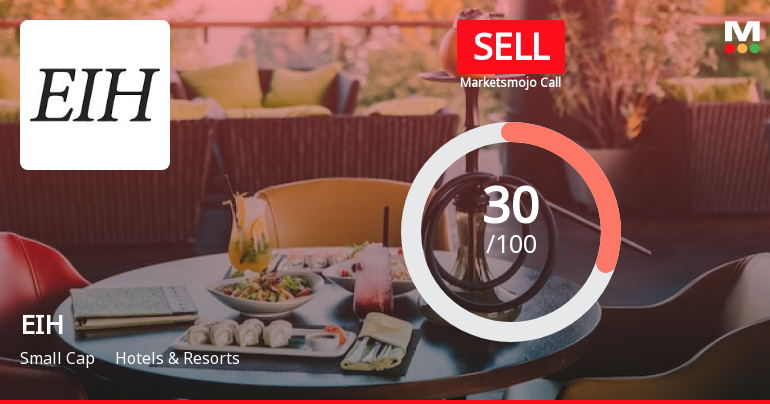 EIH Ltd. is Rated Sell by MarketsMOJO