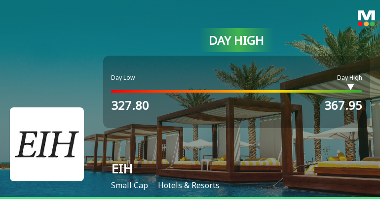 EIH Ltd. Surges to Intraday High with 10.67% Gain on 5 Feb 2026