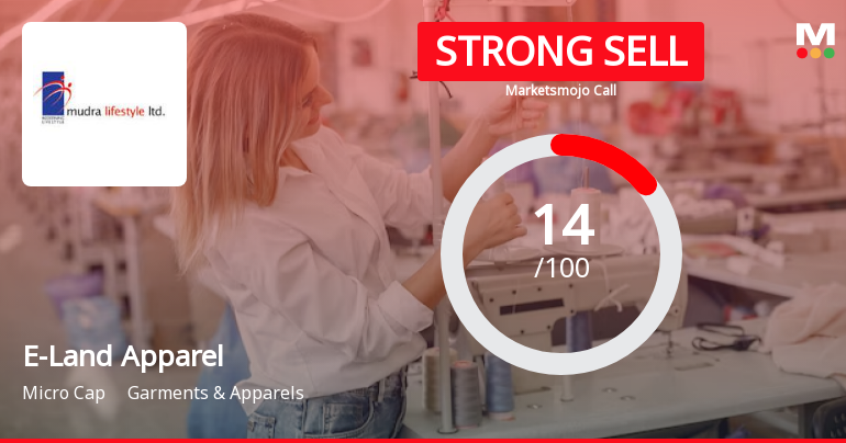 E-Land Apparel Ltd is Rated Strong Sell