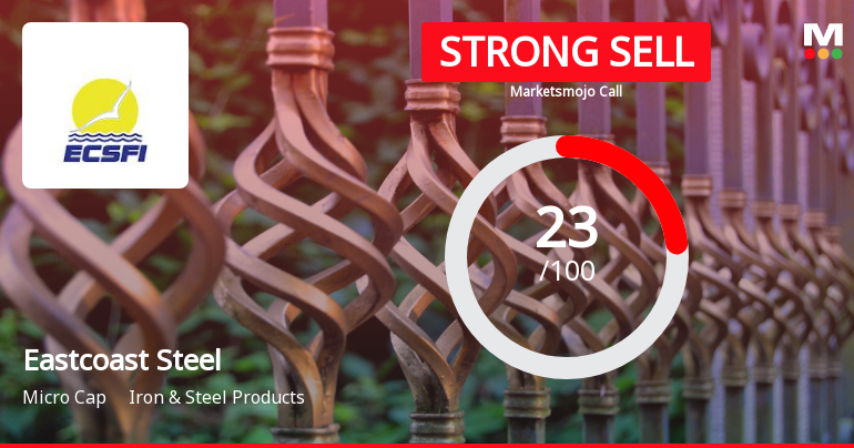 Eastcoast Steel Ltd Downgraded to Strong Sell Amid Technical and Fundamental Weaknesses