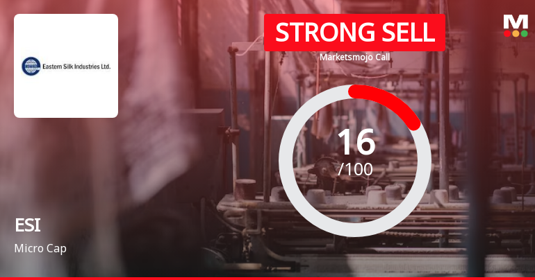 Eastern Silk Industries Ltd is Rated Strong Sell