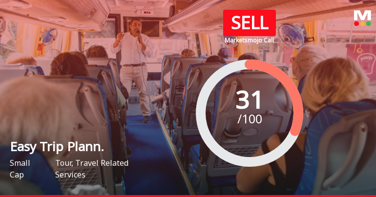 Easy Trip Planners Ltd Upgraded to Sell on Technical Improvements Despite Weak Financials