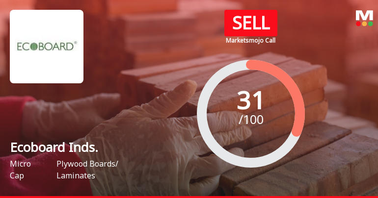 Ecoboard Industries Ltd is Rated Sell