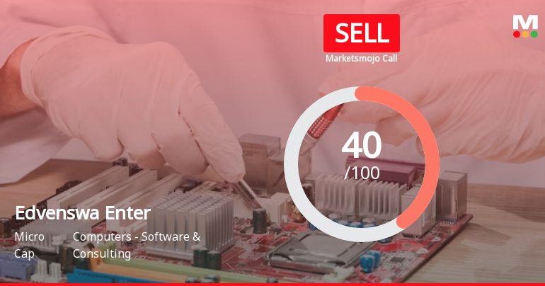 Edvenswa Enterprises Ltd is Rated Sell