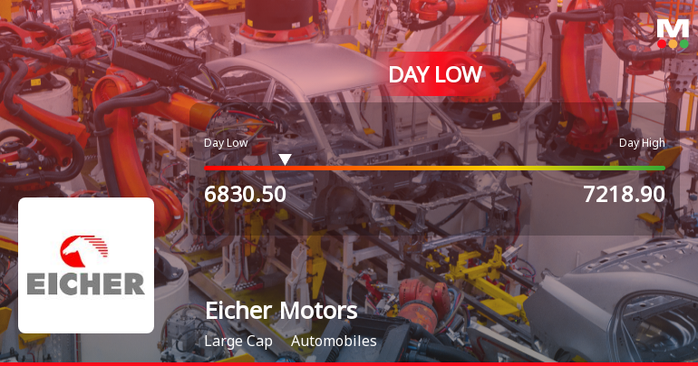Eicher Motors Ltd Hits Intraday Low Amid Price Pressure on 1 Feb 2026