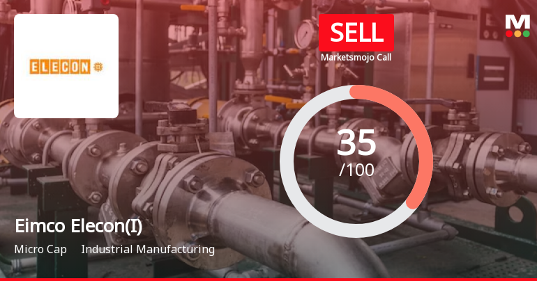 Eimco Elecon (India) Ltd is Rated Sell by MarketsMOJO
