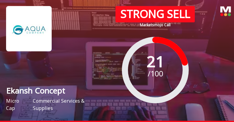 Ekansh Concepts Ltd is Rated Strong Sell