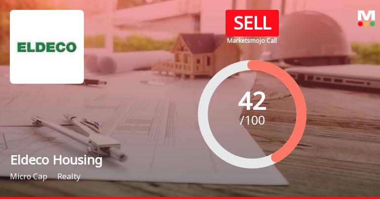 Eldeco Housing & Industries Ltd is Rated Sell