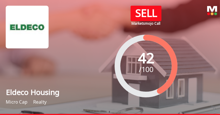 Eldeco Housing & Industries Ltd Downgraded to Sell Amid Weak Financials and Mixed Technicals
