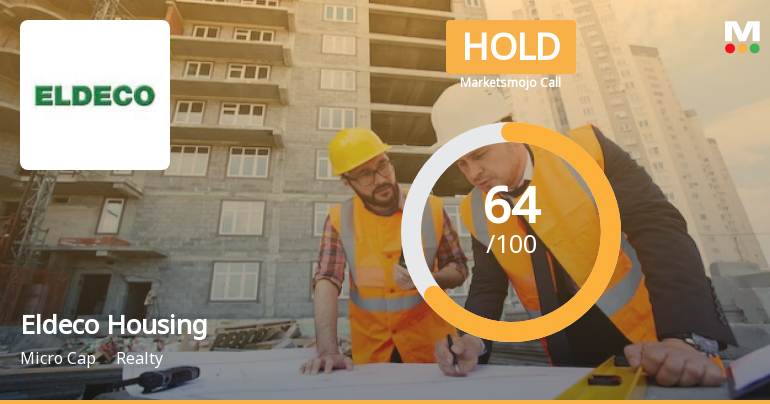 Eldeco Housing & Industries Ltd is Rated Hold