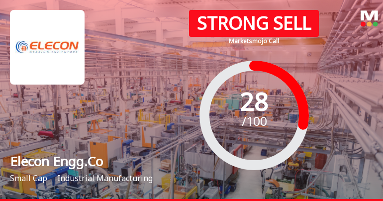 Elecon Engineering Downgraded to Strong Sell Amid Weak Financials and Bearish Technicals