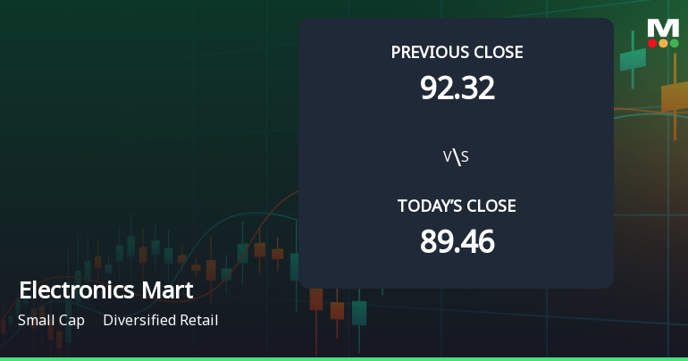 Electronics Mart India Ltd Opens with Strong Gap Up, Reflecting Positive Market Sentiment