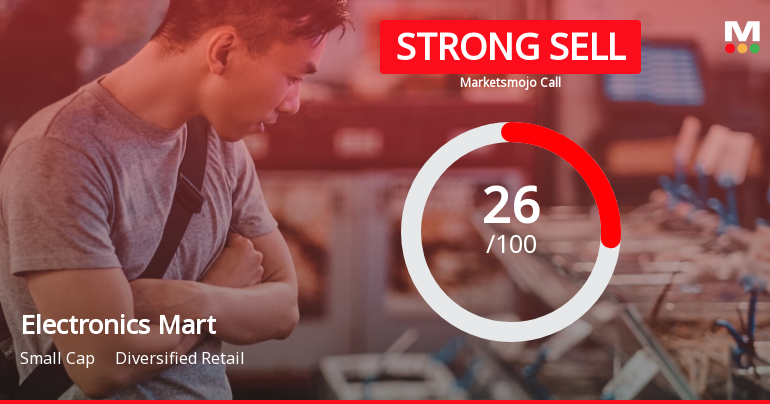 Electronics Mart India Ltd is Rated Strong Sell