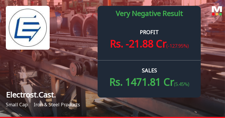 Electrosteel Castings Q3 FY26: Profit Turns to Loss as Margins Collapse Under Operational Pressure