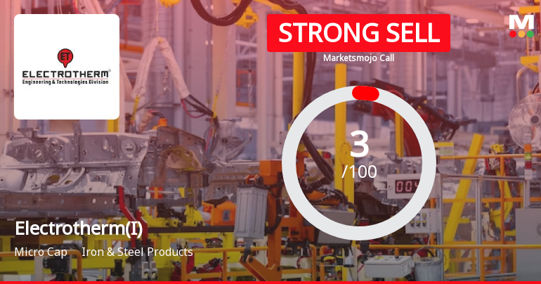 Electrotherm (India) Ltd is Rated Strong Sell