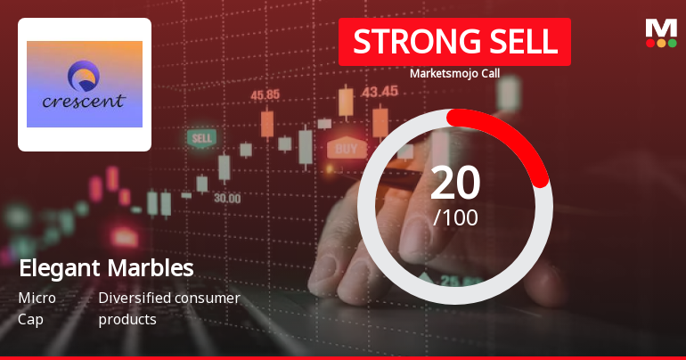 Elegant Marbles and Grani Industries Ltd is Rated Strong Sell