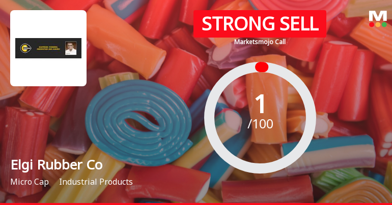 Elgi Rubber Company Ltd is Rated Strong Sell