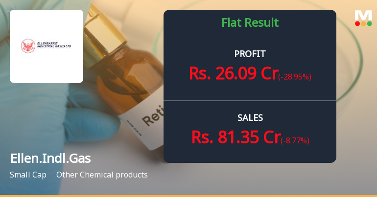Ellenbarrie Industrial Gases Q3 FY26: Profit Surge Masks Margin Erosion and Rising Expenses