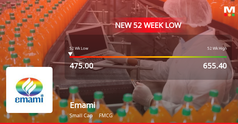 Emami Ltd. Stock Hits 52-Week Low at Rs.475 Amidst Underperformance
