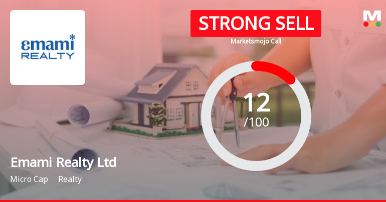 Emami Realty Ltd is Rated Strong Sell