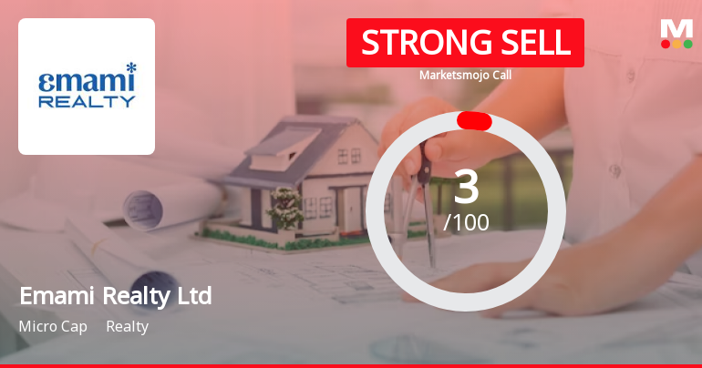 Emami Realty Ltd is Rated Strong Sell