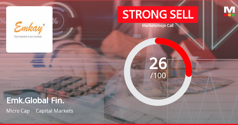 Emkay Global Financial Services Ltd is Rated Strong Sell