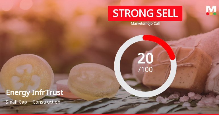 Energy Infrastructure Trust is Rated Strong Sell