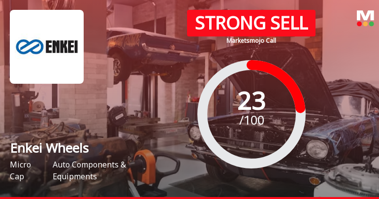 Enkei Wheels India Ltd is Rated Strong Sell