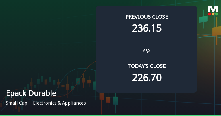 Epack Durable Ltd Opens with Strong Gap Up, Reflecting Positive Market Sentiment