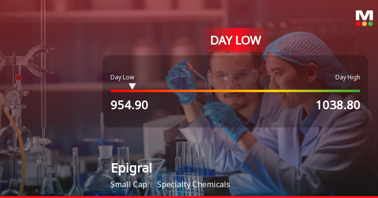 Epigral Ltd Hits Intraday Low Amidst Significant Price Pressure
