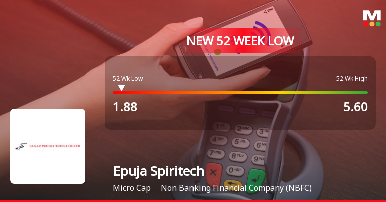 Epuja Spiritech Ltd Stock Hits 52-Week Low at Rs.1.88 Amidst Continued Downtrend