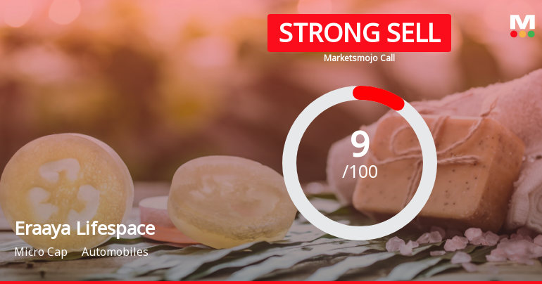 Eraaya Lifespaces Ltd is Rated Strong Sell