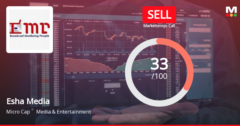 Esha Media Research Ltd is Rated Sell by MarketsMOJO