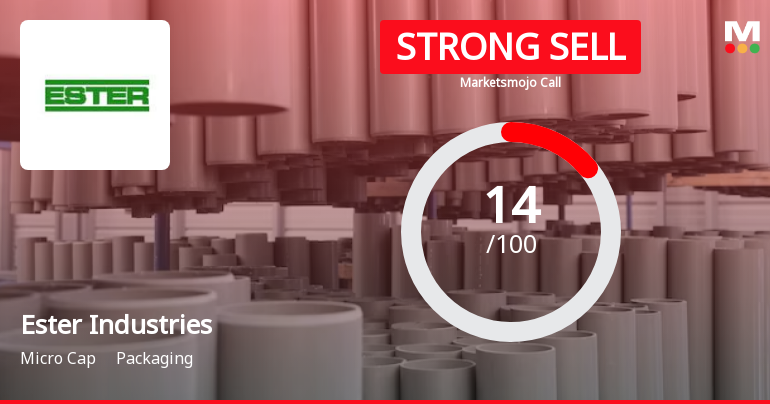 Ester Industries Ltd is Rated Strong Sell