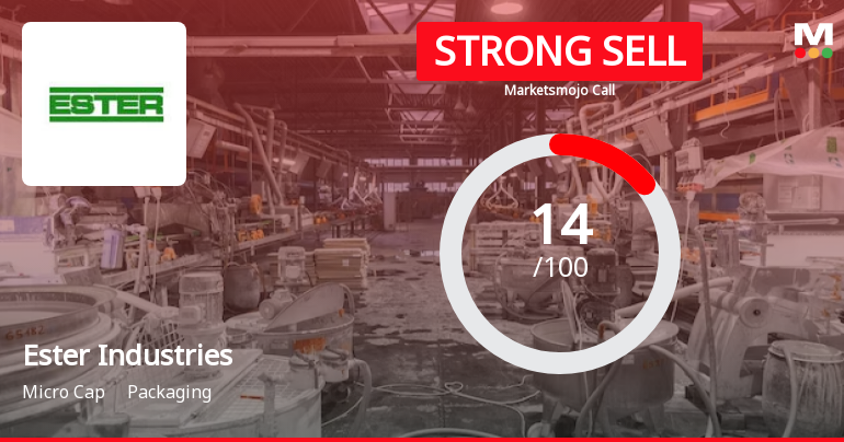 Ester Industries Ltd is Rated Strong Sell