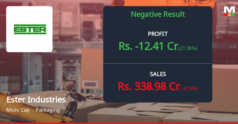 Ester Industries Q3 FY26: Losses Deepen as Operating Margins Collapse to 4.93%