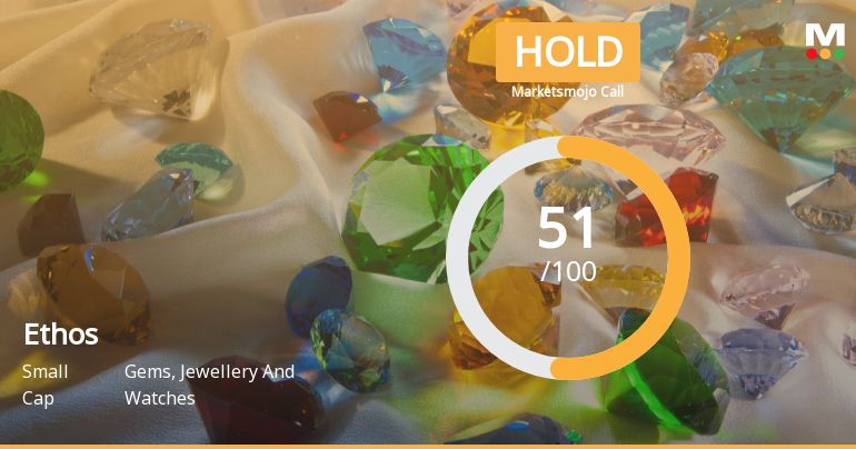 Ethos Ltd Upgraded to Hold by MarketsMOJO Amid Mixed Fundamentals and Technical Signals